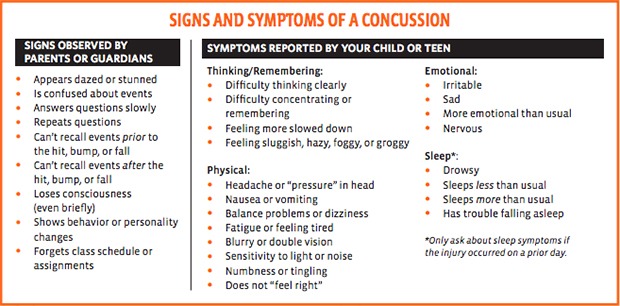 signsandsymptomsconcussion